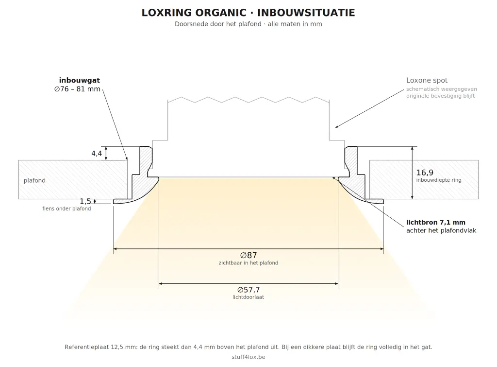 loxring-organic-inbouwsituatie-wit.webp
